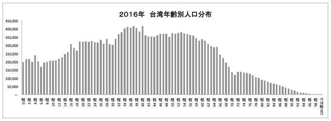 スクリーンショット 2018-05-17 8.48.58